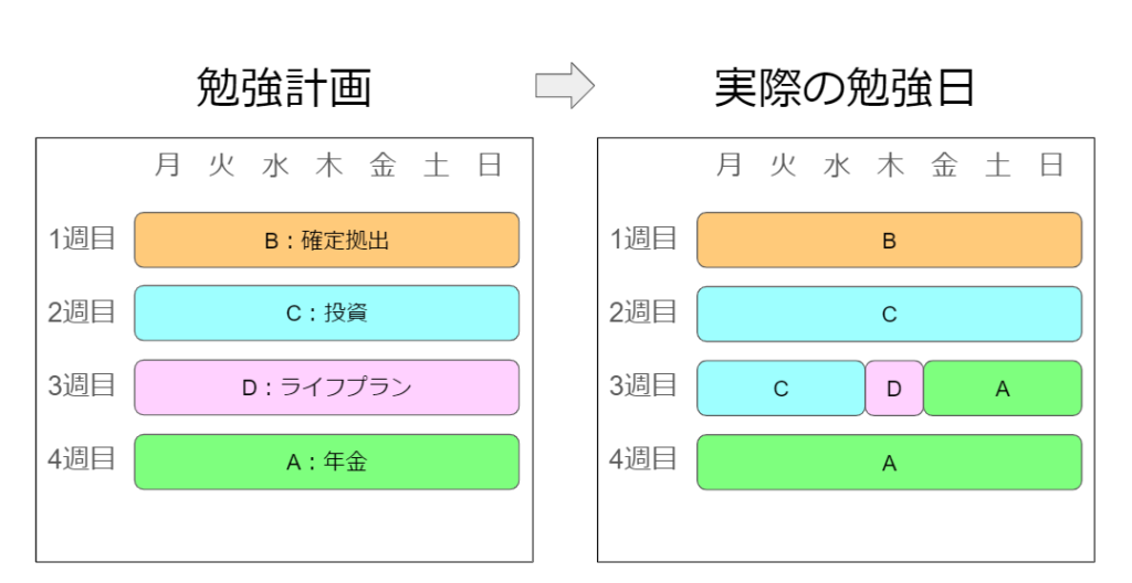 Dcプランナー2級 一発合格した勉強方法と勉強時間と分野別ポイント解説 Maripara Blog