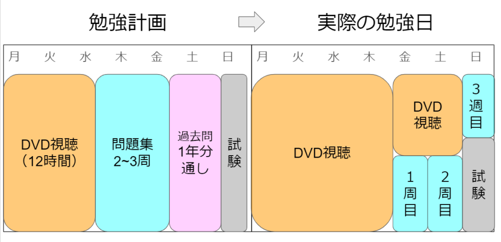 Cfp 相続 事業承継に一週間で合格できた 経験談 Maripara Blog Cfp 相続 事業承継に一週間で合格できた 経験談 Maripara Blog